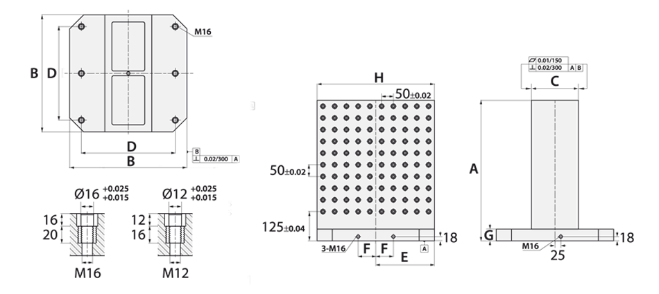 schema