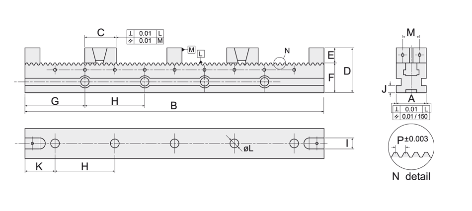 schema