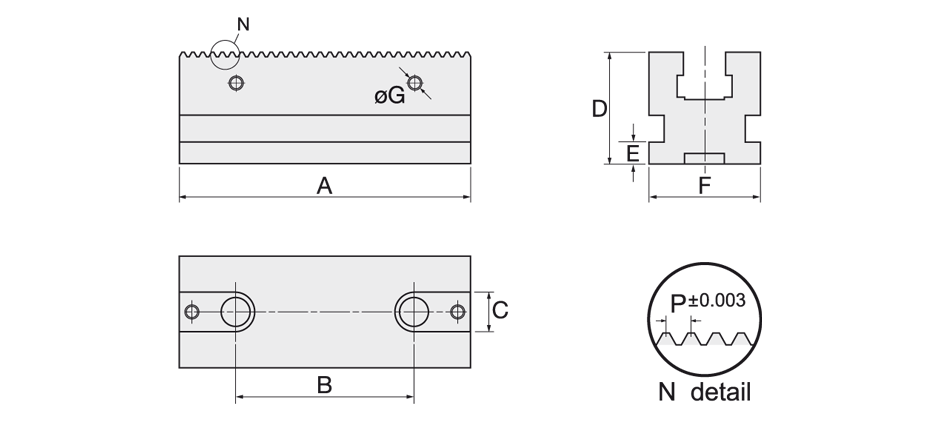 schema